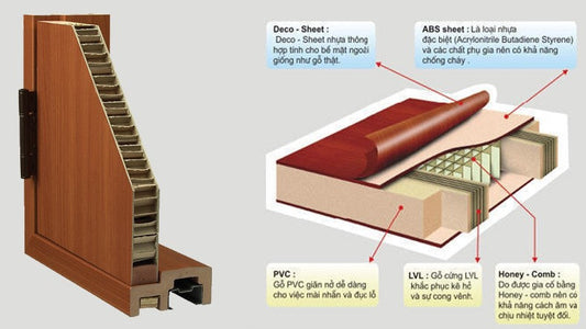 So sánh cửa nhựa Composite và ABS
