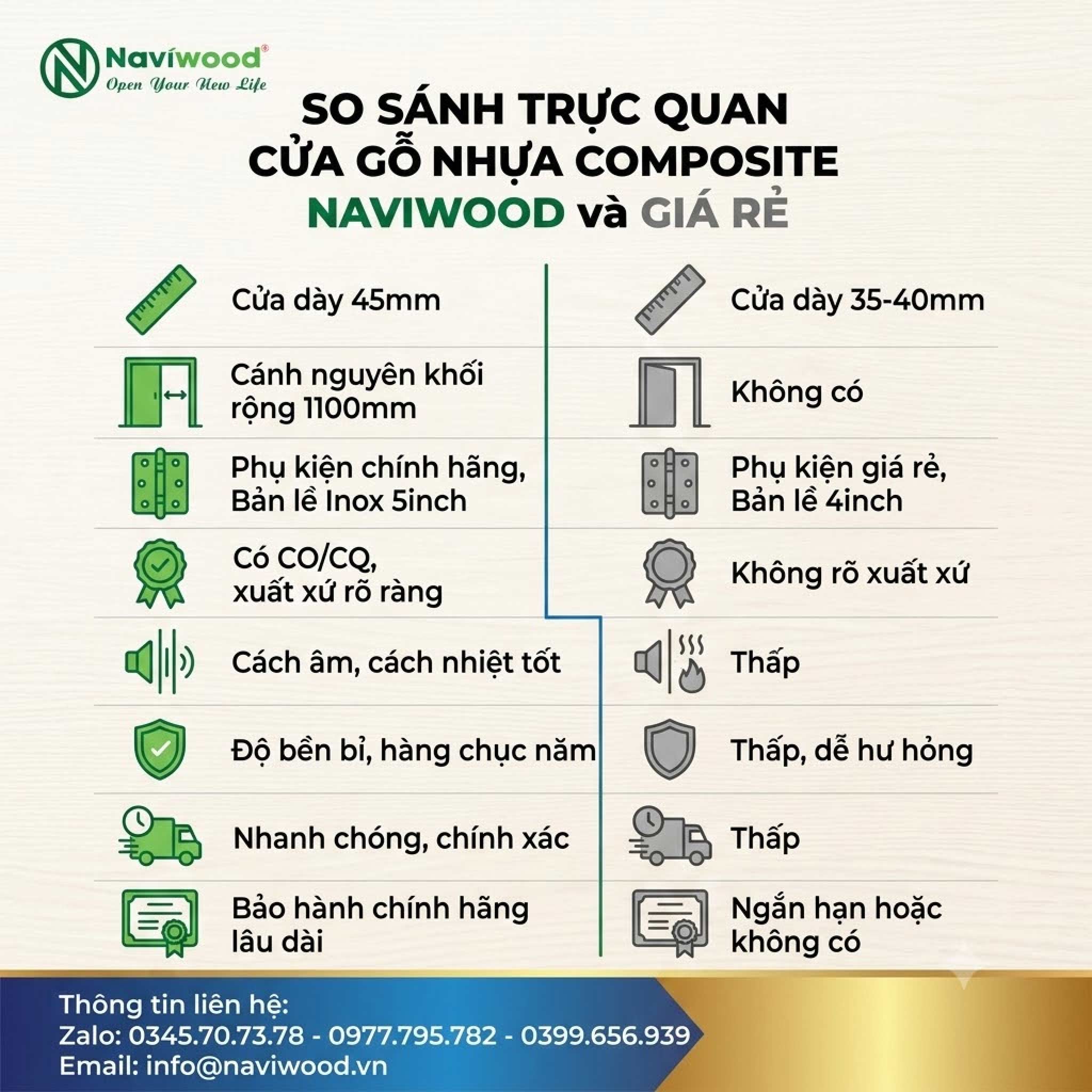 so-sanh-cua-go-nhua-composite-naviwood-tp-hcm-va-cua-go-nhua-gia-re